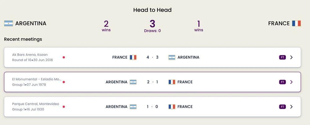Thống kê đối đầu giữa Argentina và Pháp. ẢNH: FIFA