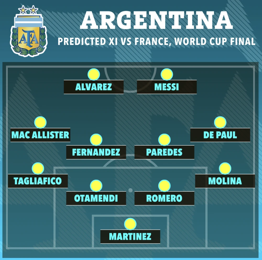 Messi hiện thực hóa giấc mơ vô địch World Cup cùng Argentina ảnh 4