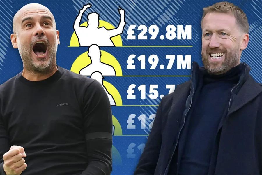 Pep Guardiola là HLV nhận lương cao nhất Premier League nhưng bất ngờ nằm ở Graham Potter. ẢNH: SUN SPORTS