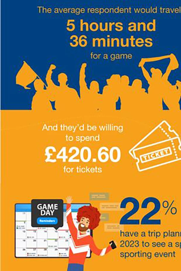 Fan sẵn sàng di chuyển hơn 5 tiếng và chi hơn 420 bảng Anh để xem đội yêu thích của mình. ẢNH: SWNS Fan sẵn sàng di chuyển hơn 5 tiếng và chi hơn 420 bảng Anh để xem đội yêu thích của mình. ẢNH: SWNS