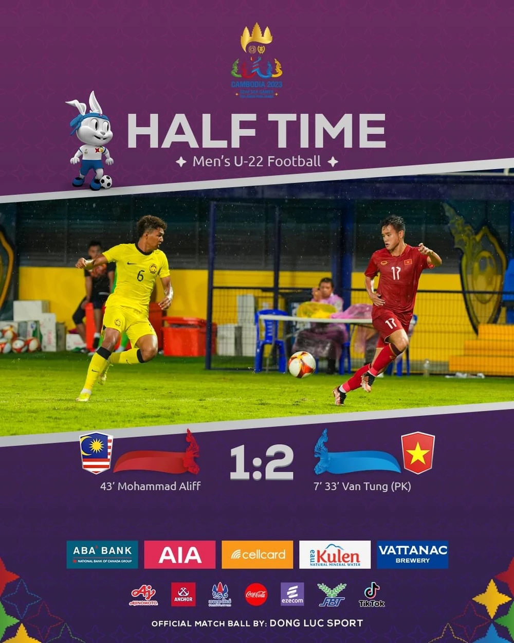 U-22 Việt Nam tạm dẫn U-22 Malaysia 2-1 sau hiệp 1. ẢNH: BTC SEA GAMES 32