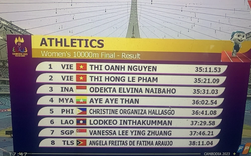 Thành tích của các VĐV ở cự ly 10.000m.