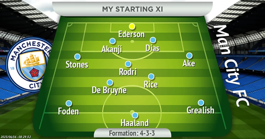 Đội hình dự kiến của Manchester City mùa tới. ẢNH: MIRROR