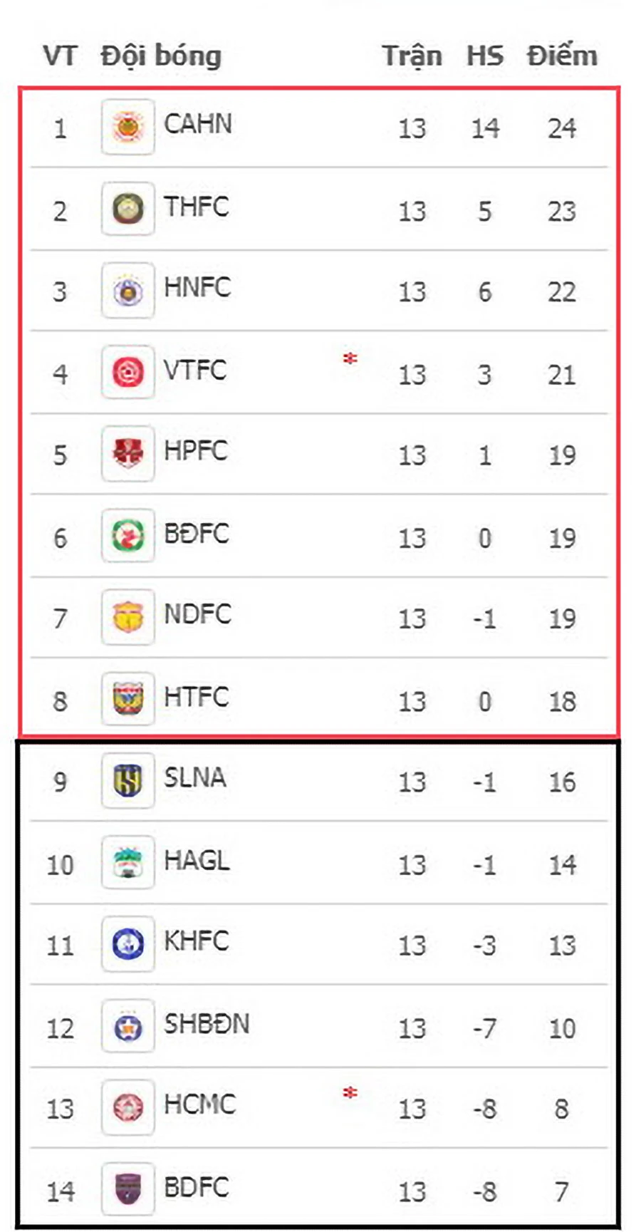 Bảng xếp hạng V-League.
