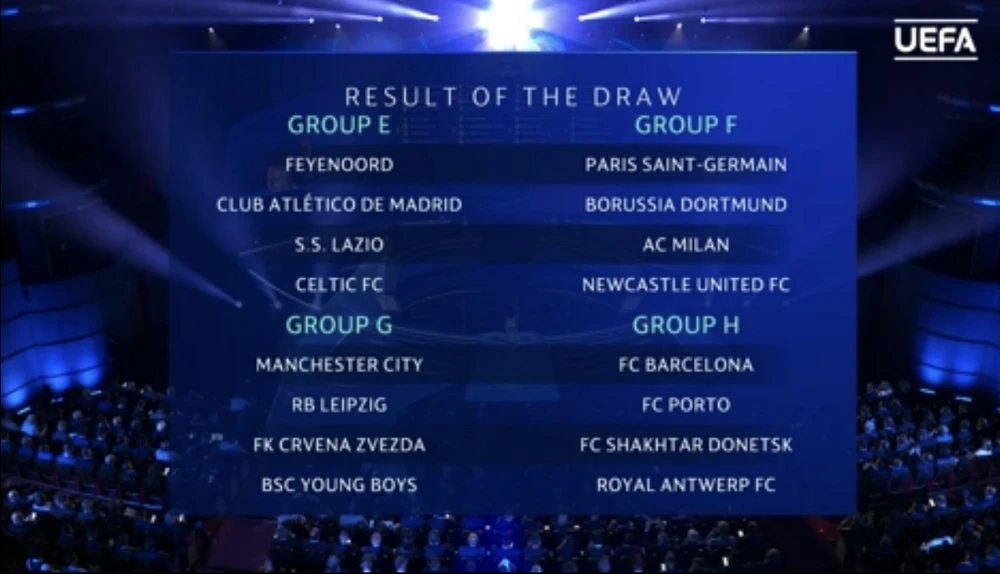 Kết quả bốc thăm vòng bảng Champions League. ẢNH: UEFA Kết quả bốc thăm vòng bảng Champions League. ẢNH: UEFA
