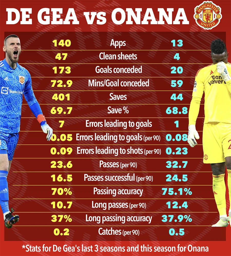 manchester-united-de-gea-onana.png
