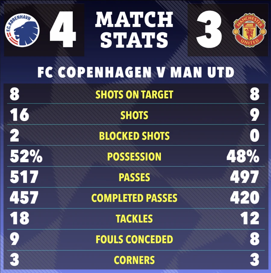 manchester-united-fc-copenhagen-champions-league.png