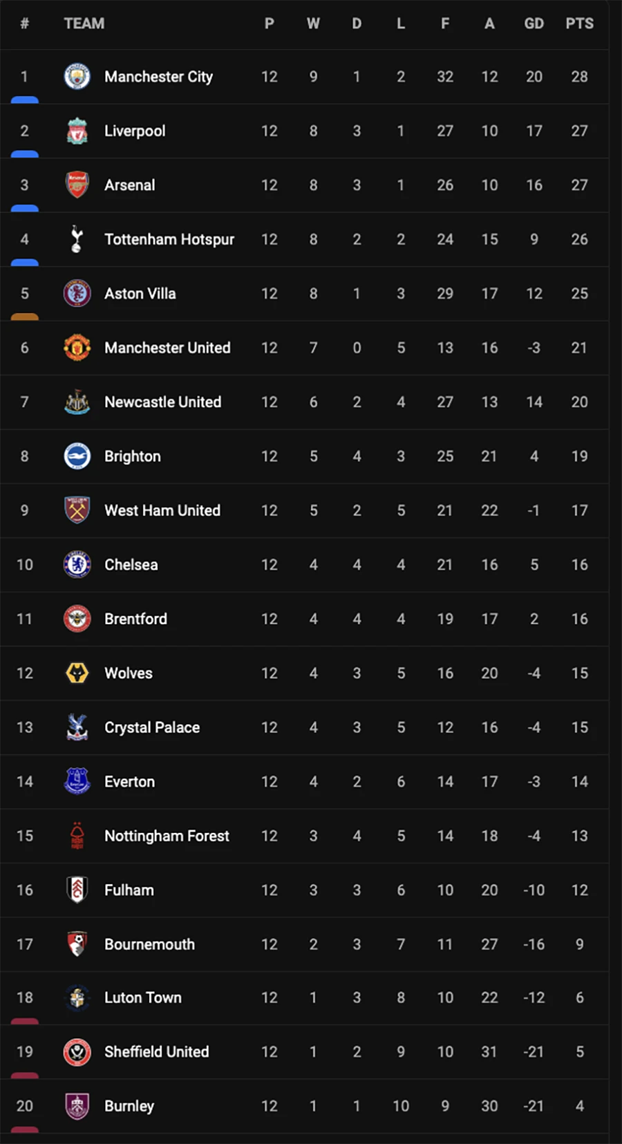 premier-league-table.png