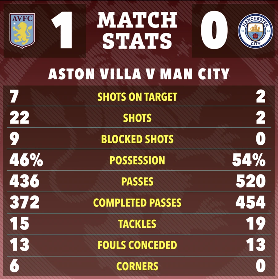 premier-league-aston-villa-manchester-city.png