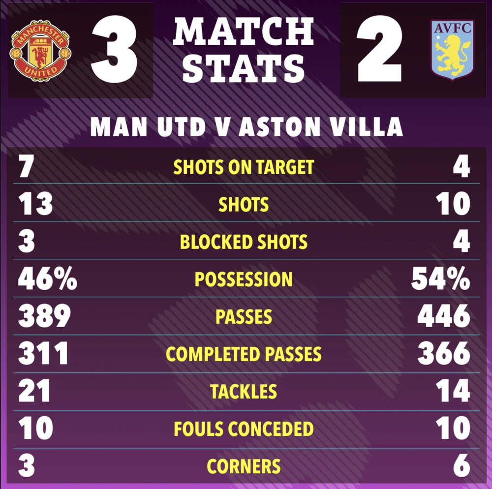 premier-league-aston-villa-manchester-united-7638.png