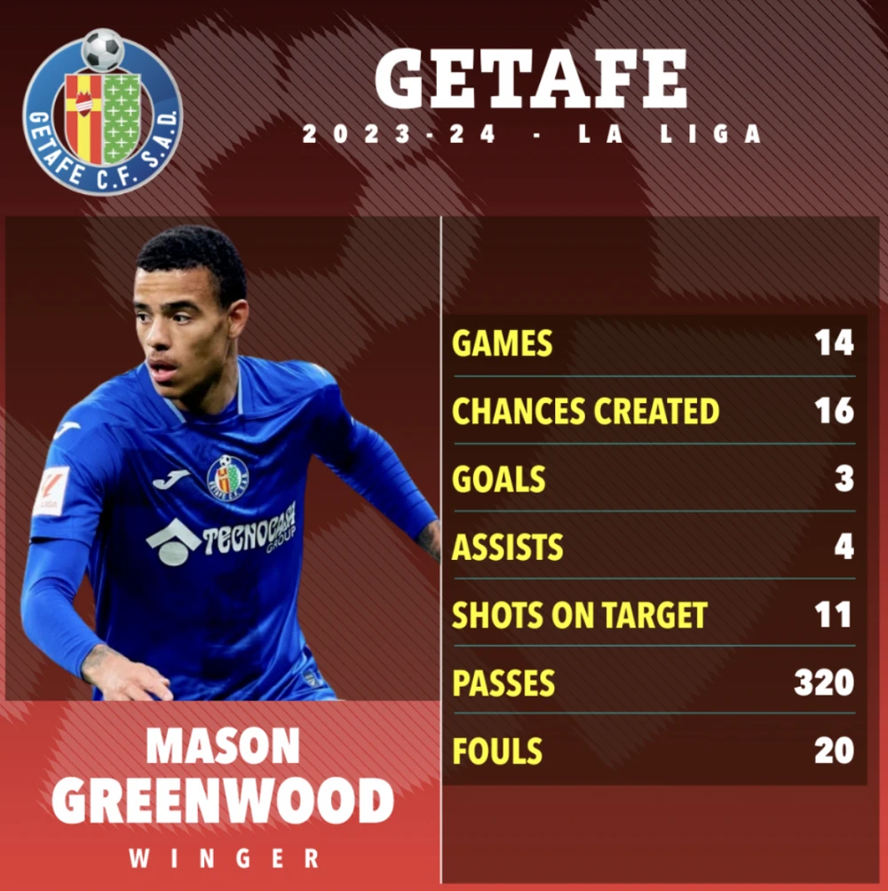 manchester-united-mason-greenwood-6137.png