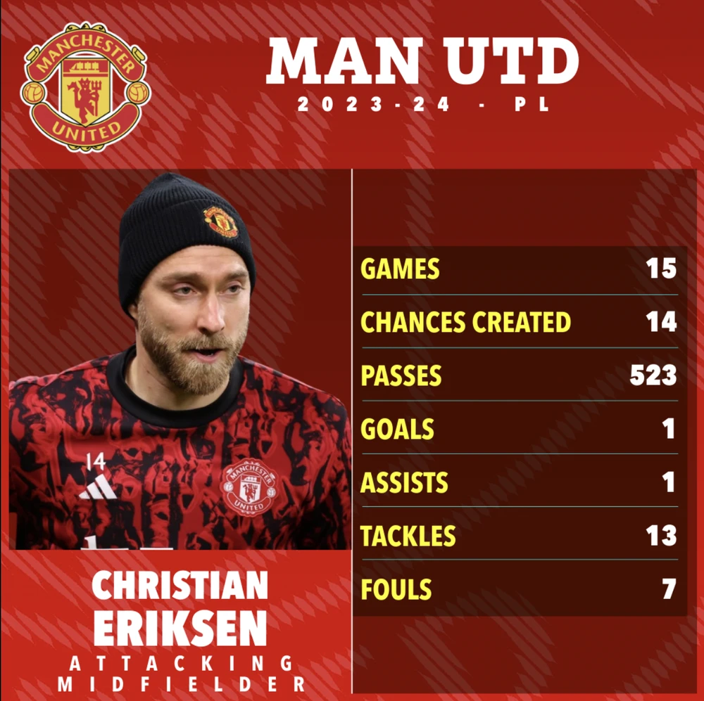 eriksen-chia-tay-mu.png