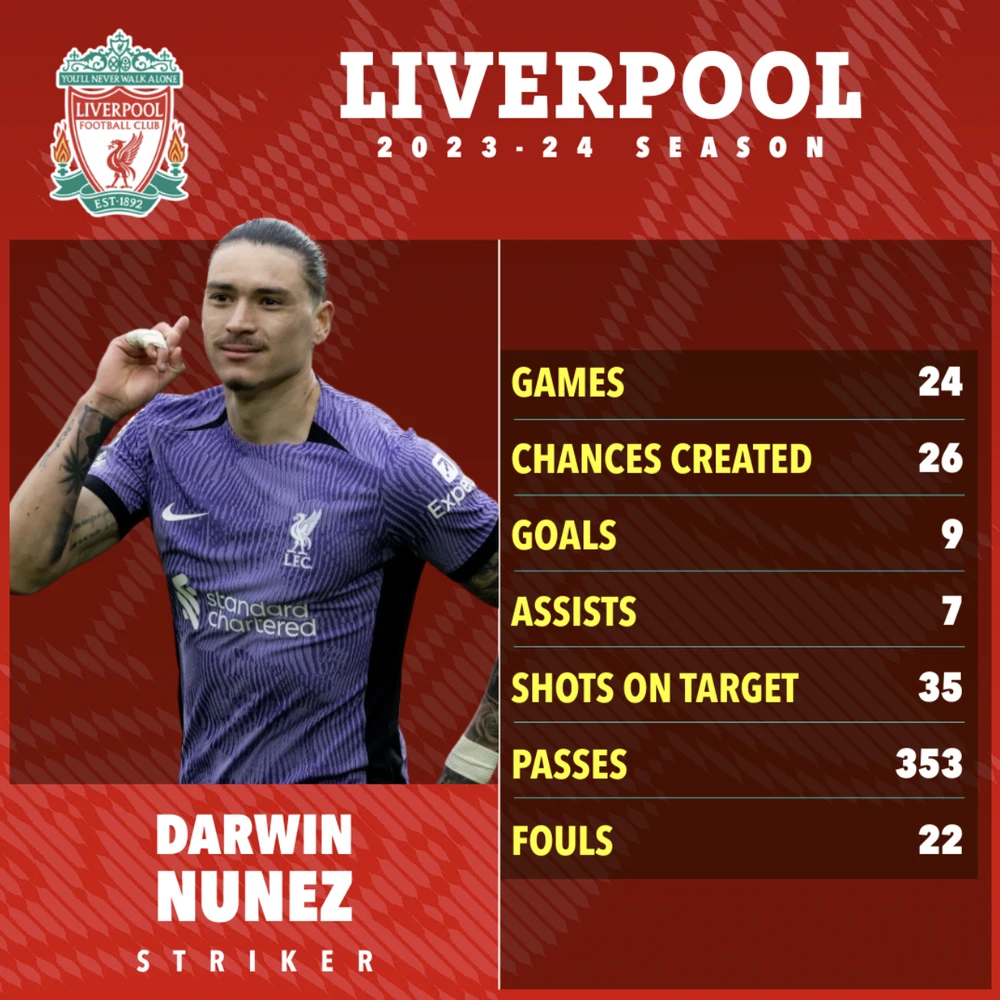nunez-liverpool.png