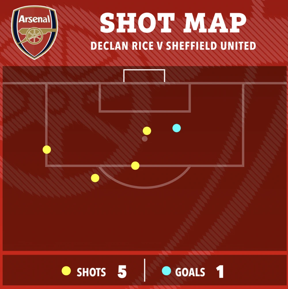 arsenal-declan-rice.png