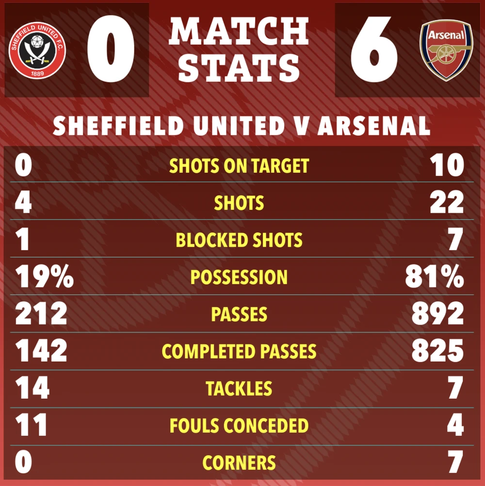 premier-league-sheffield-united-arsenal.png