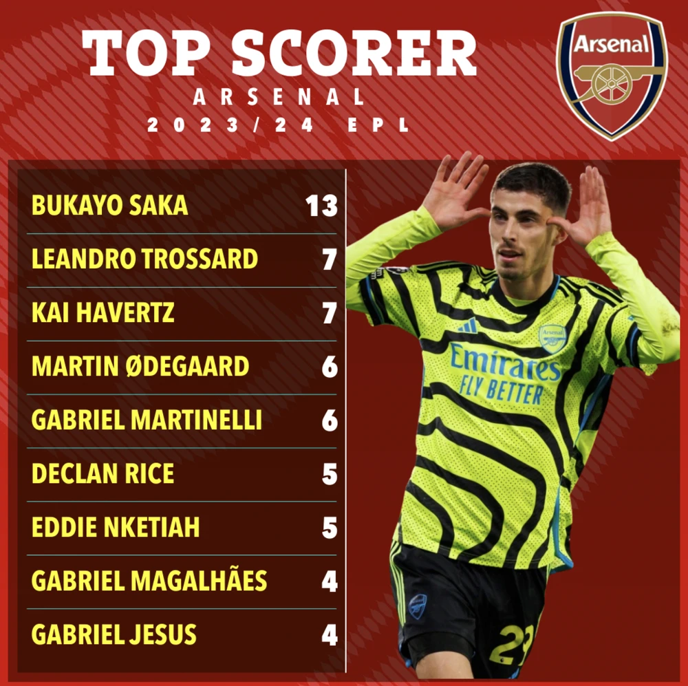 top-score-arsenal.png