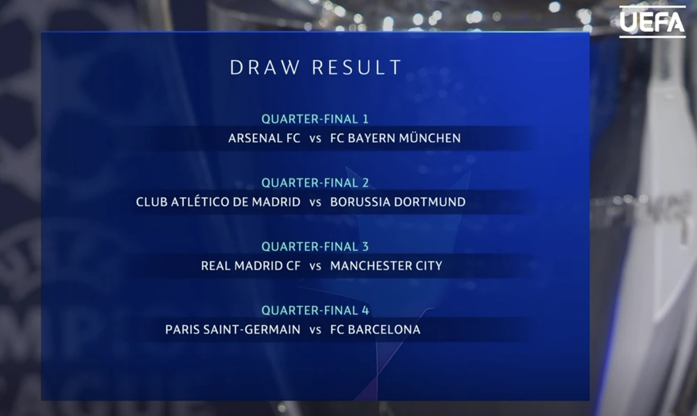 Bốc thăm tứ kết Champions League