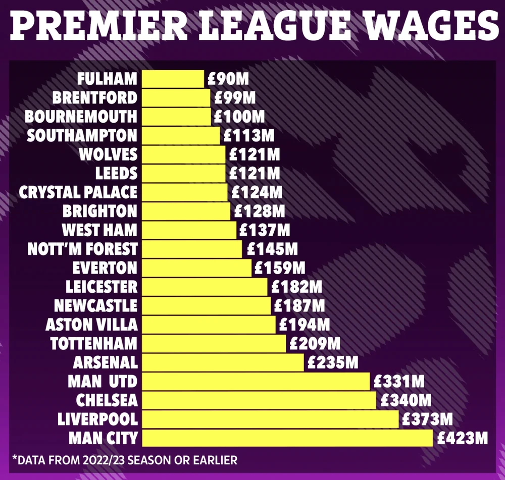 premier-league-wages.png
