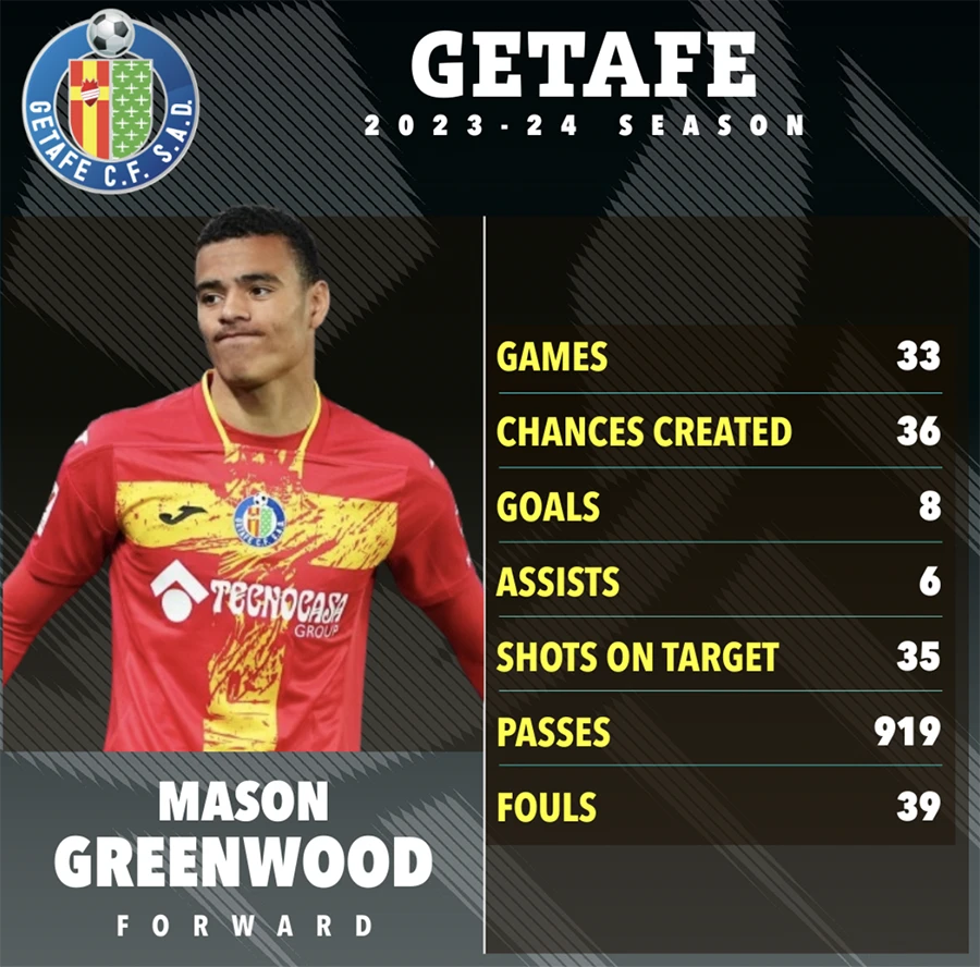 greenwood-manchester-united.png