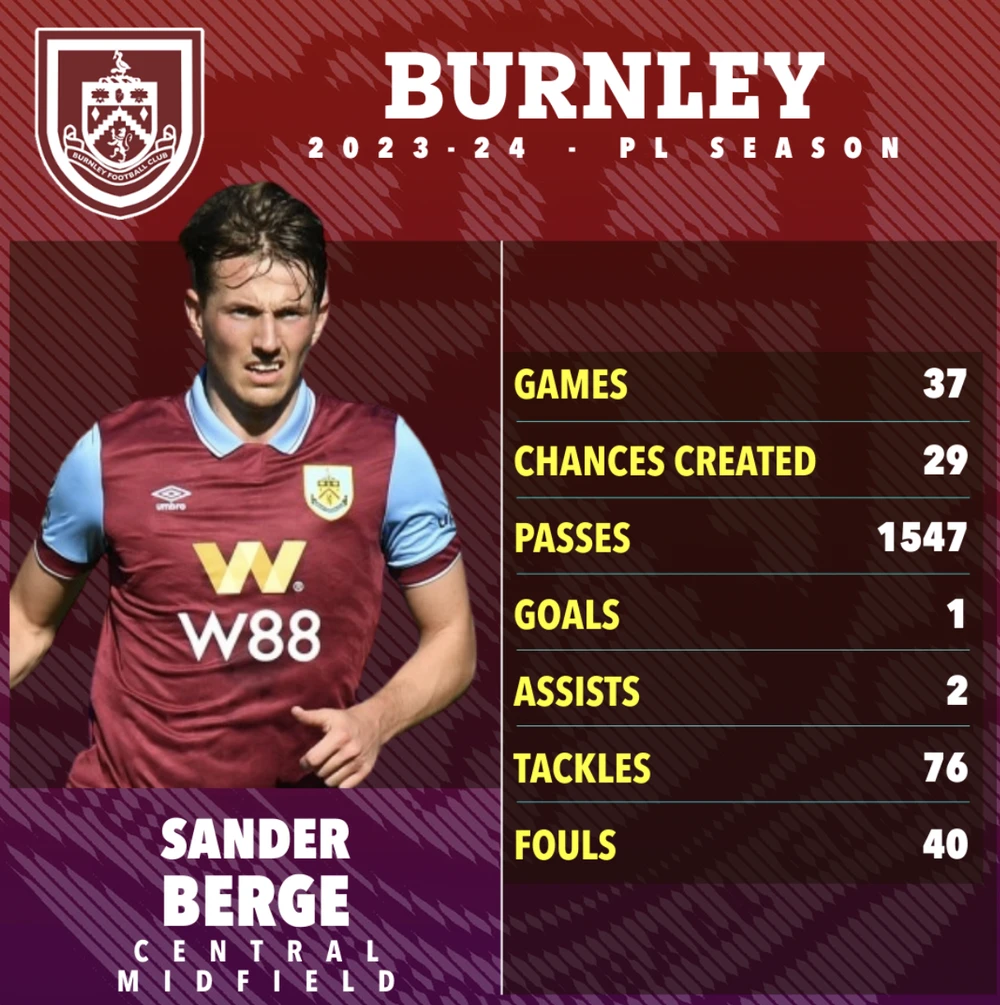 mu-burnley-berge.png