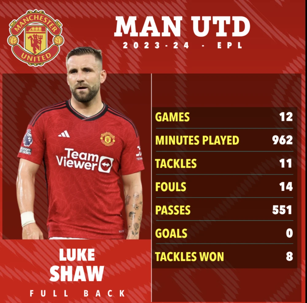 luke-shaw-mu.png