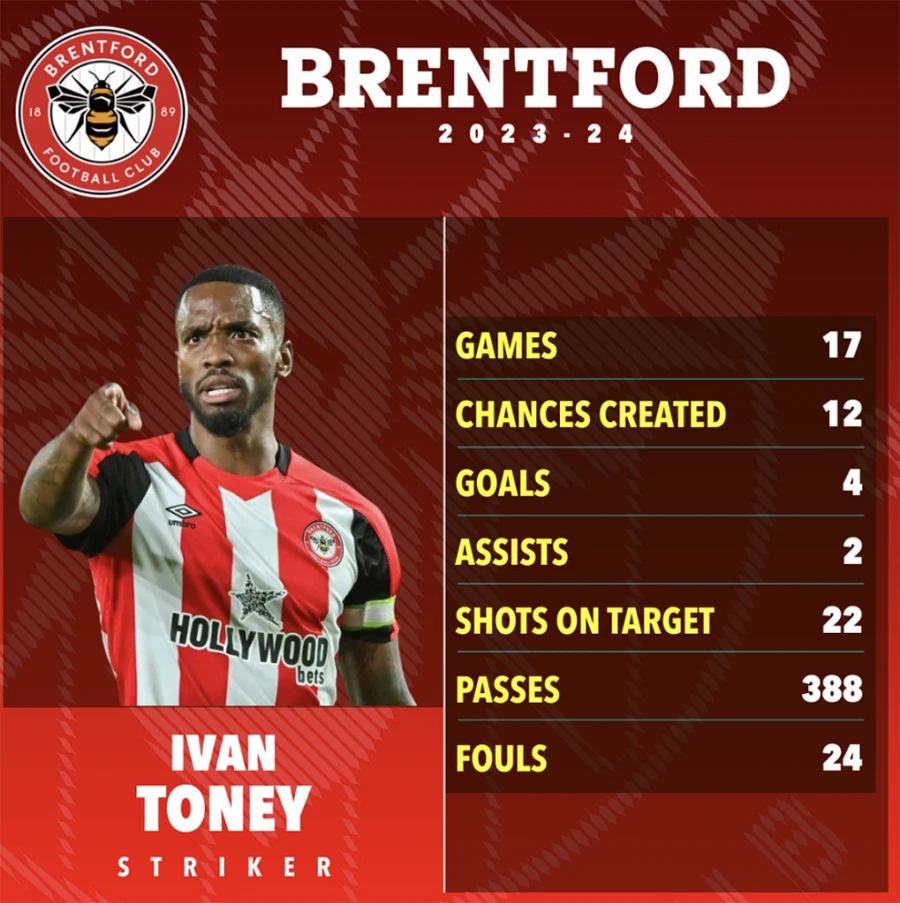 brentford-ivan-toney.png