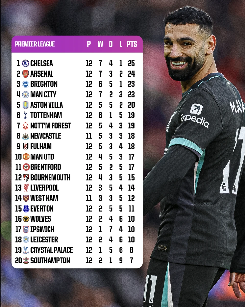 Bảng xếp hạng Premier League