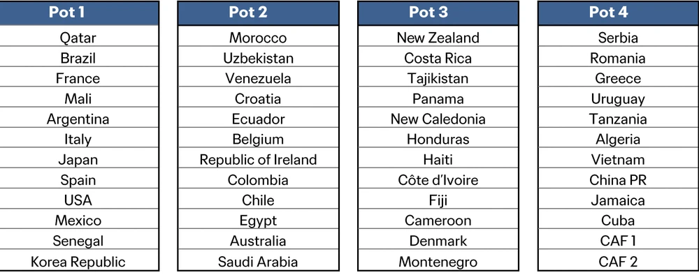 u-17-viet-nam-world-cup.png