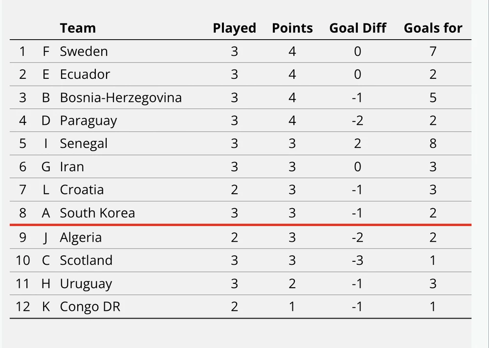 bang-xep-hang-world-cup-2026.png