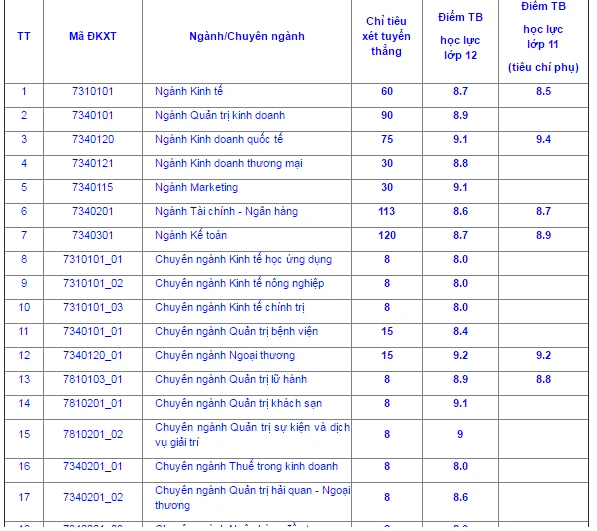 Đại học Bách khoa TP.HCM công bố kết quả xét tuyển thẳng ảnh 1