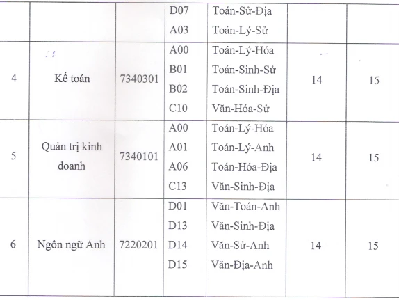 ĐH Hùng Vương, Gia Định, Công nghệ Sài Gòn công bố điểm chuẩn ảnh 3