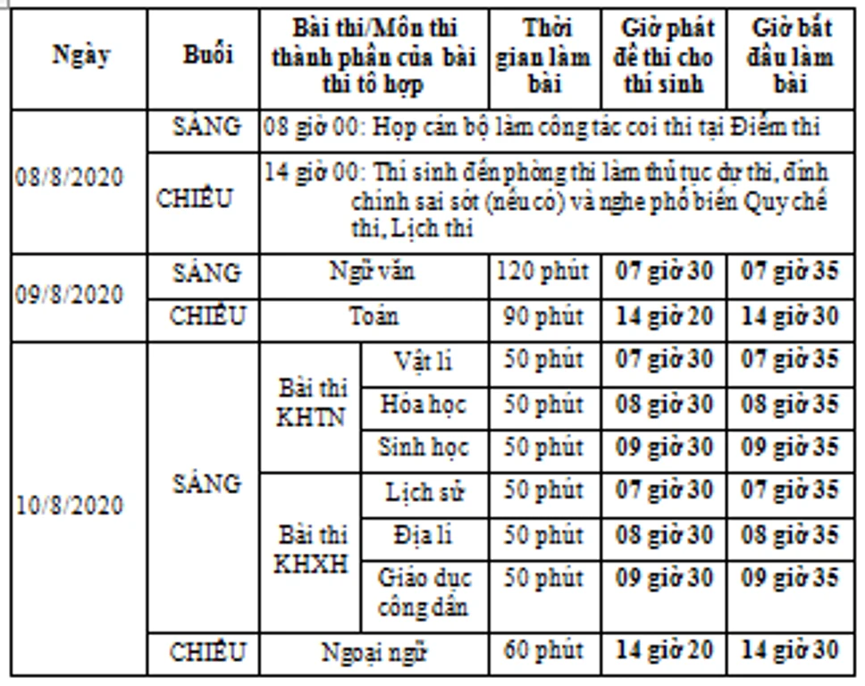 Lưu ý khi đăng ký dự thi tốt nghiệp THPT của thí sinh tự do ảnh 1