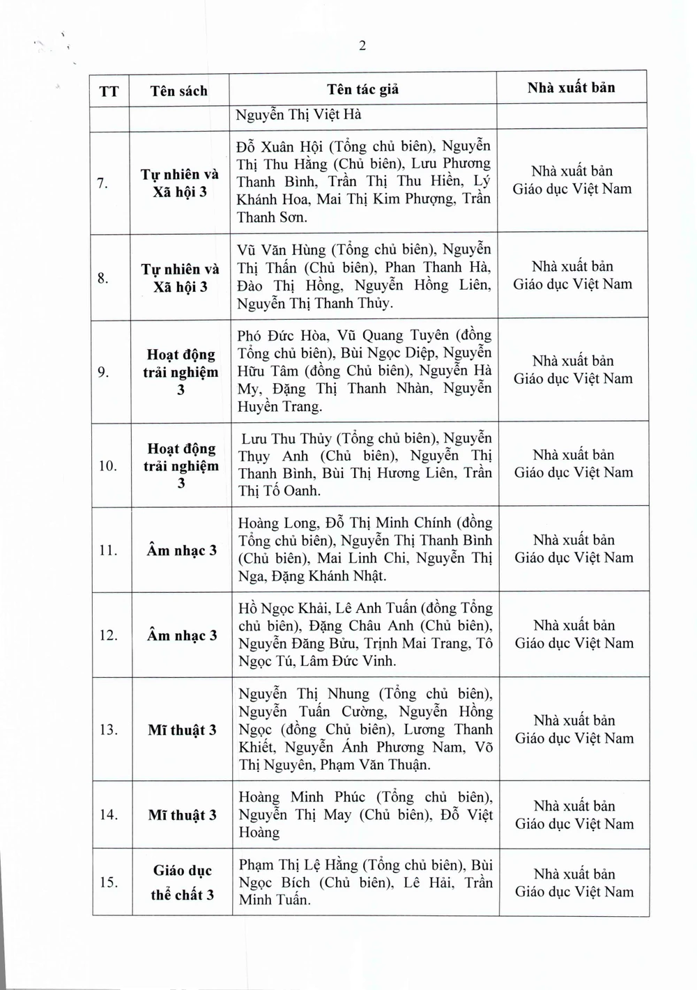 Danh mục sách giáo khoa lớp 3 vừa được UBND TP.HCM phê duyệt