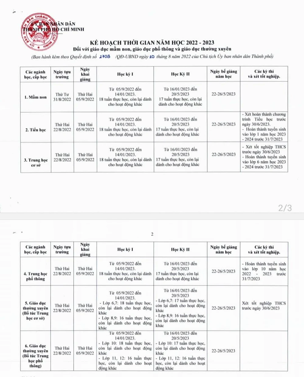 UBND TP.HCM ban hành khung kế hoạch năm học 2022-2023. Ảnh: chụp màn hình