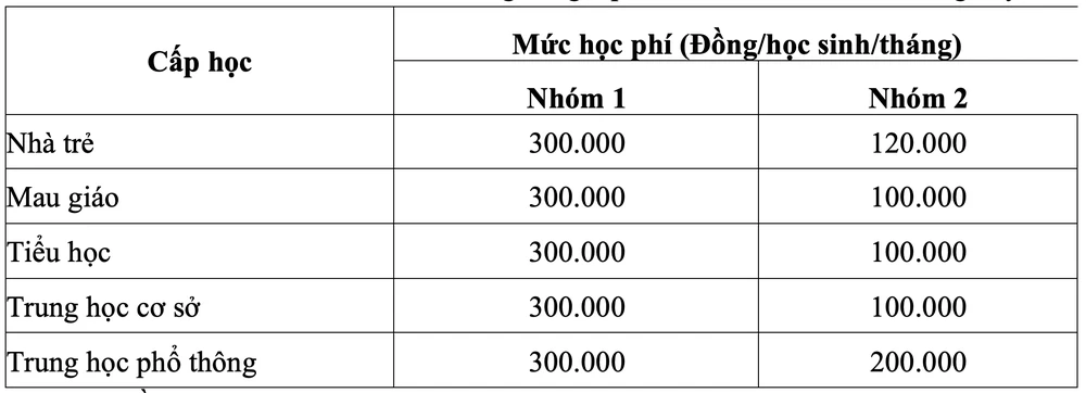 Mức học phí áp dụng năm học 2022-2023.