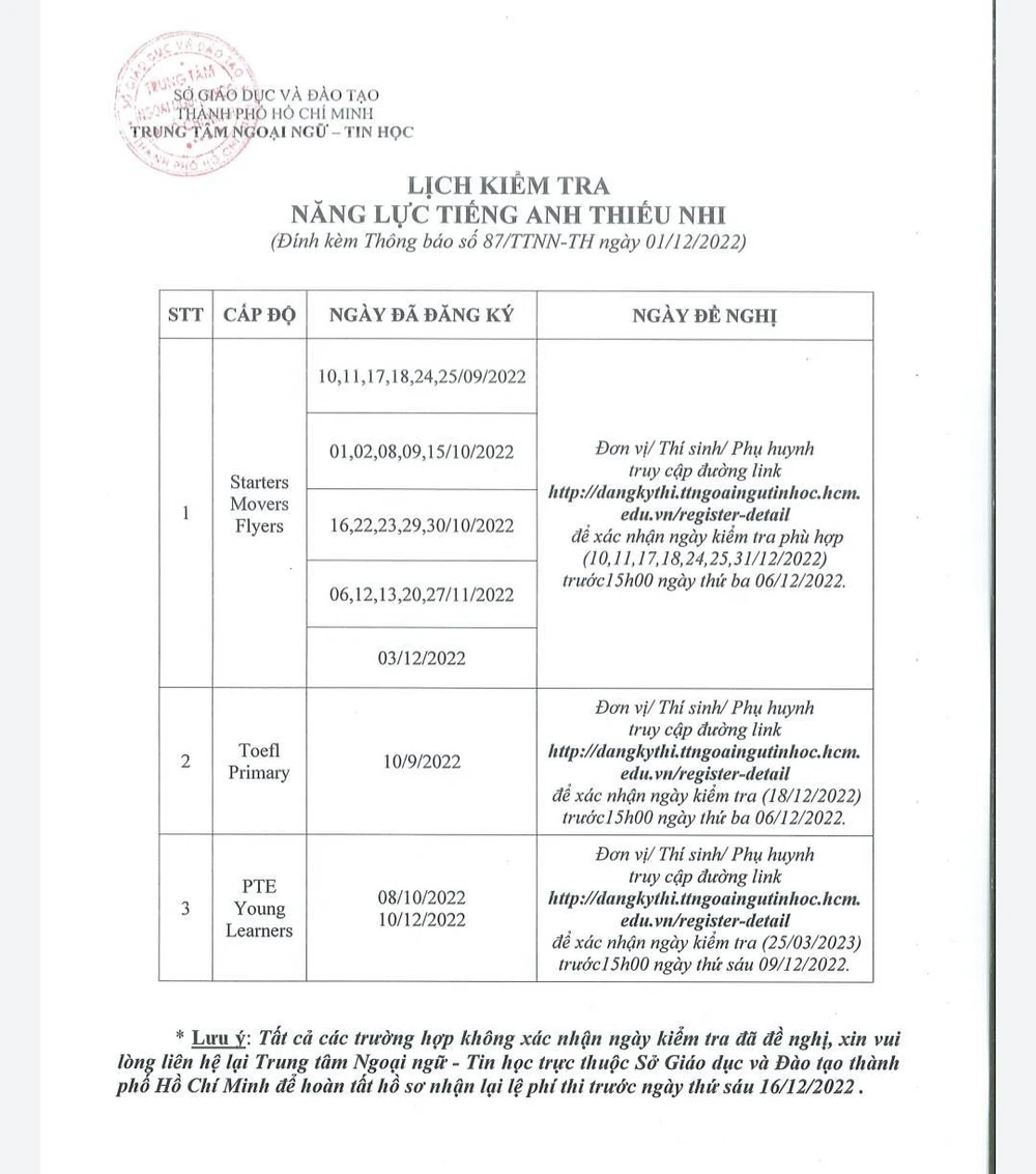 Lịch thi các chứng chỉ ngoại ngữ quốc tế. Ảnh: NGUYỄN QUYÊN
