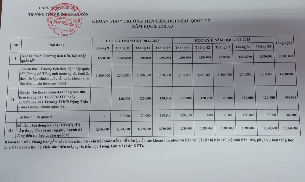 Thông báo thu của Trường THCS Đặng Trần Côn. Ảnh: ND