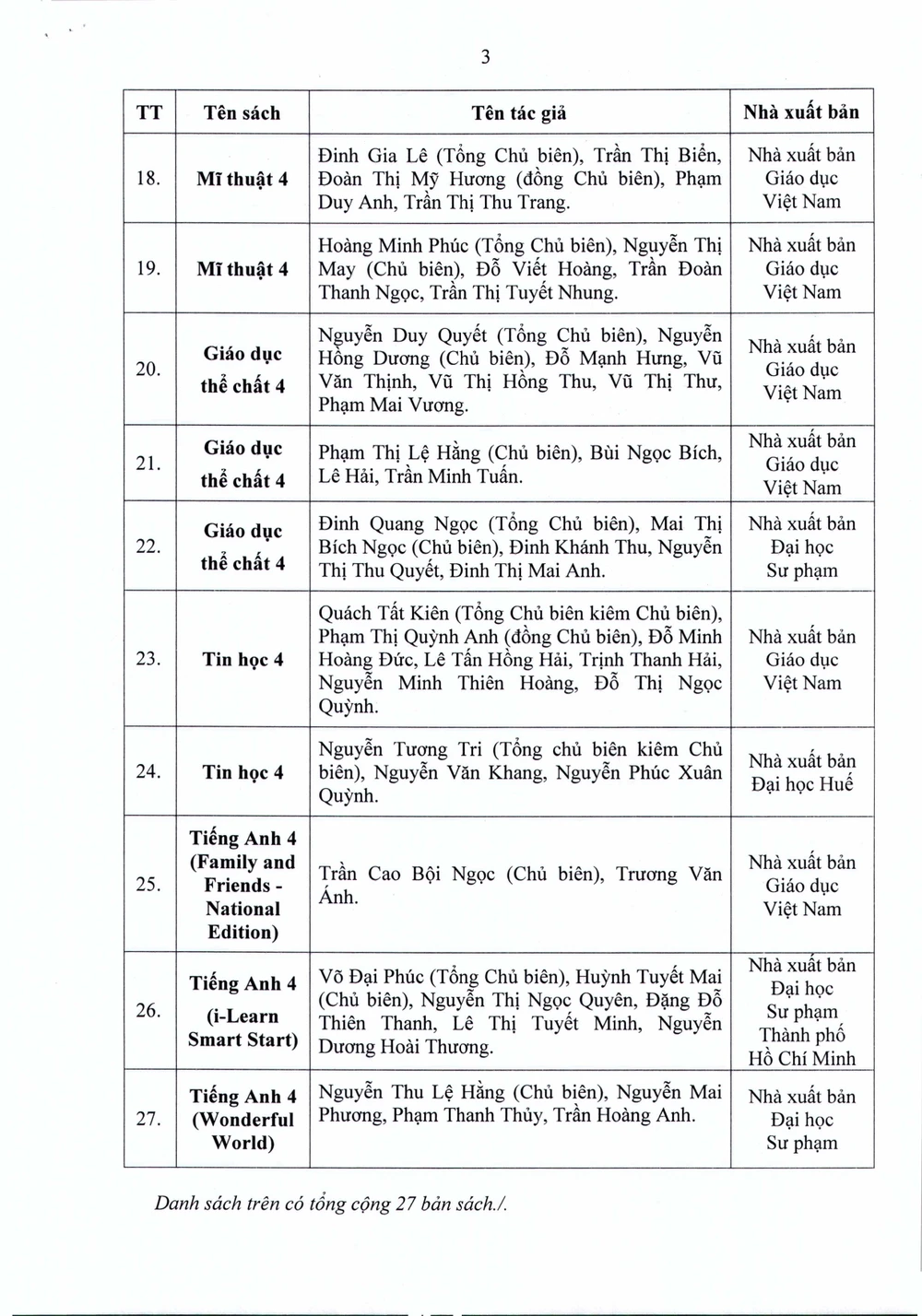 Danh mục SGK lớp 4 tại TP.HCM.