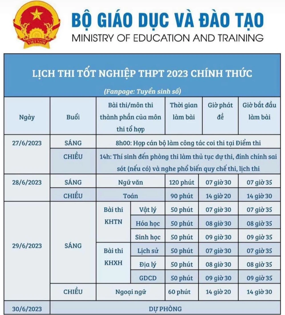 Chi tiết lịch thi tốt nghiệp THPT 2023. Ảnh: Bộ GD&ĐT Chi tiết lịch thi tốt nghiệp THPT 2023. Ảnh: Bộ GD&ĐT