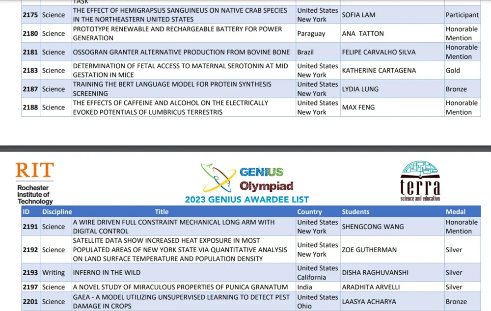 Danh sách thí sinh đạt giải do Ban tổ chức công bố tối 11-7. Ảnh chụp màn hình: THẢO VY