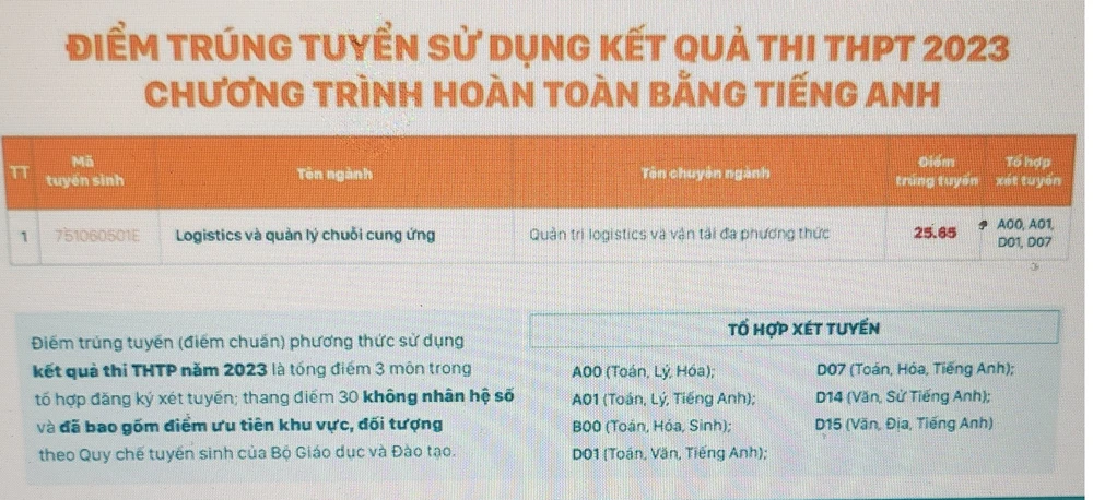 Mức điểm chuẩn cụ thể các ngành của các chương trình Mức điểm chuẩn cụ thể các ngành của các chương trình