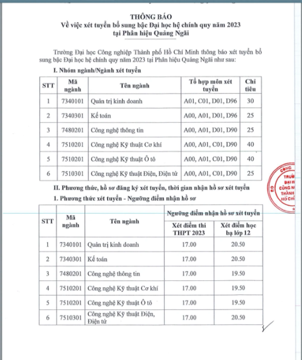 Các ngành xét tuyển bổ sung của Trường Đại học Công nghiệp TP.HCM tại phân hiệu Quảng Ngãi.
