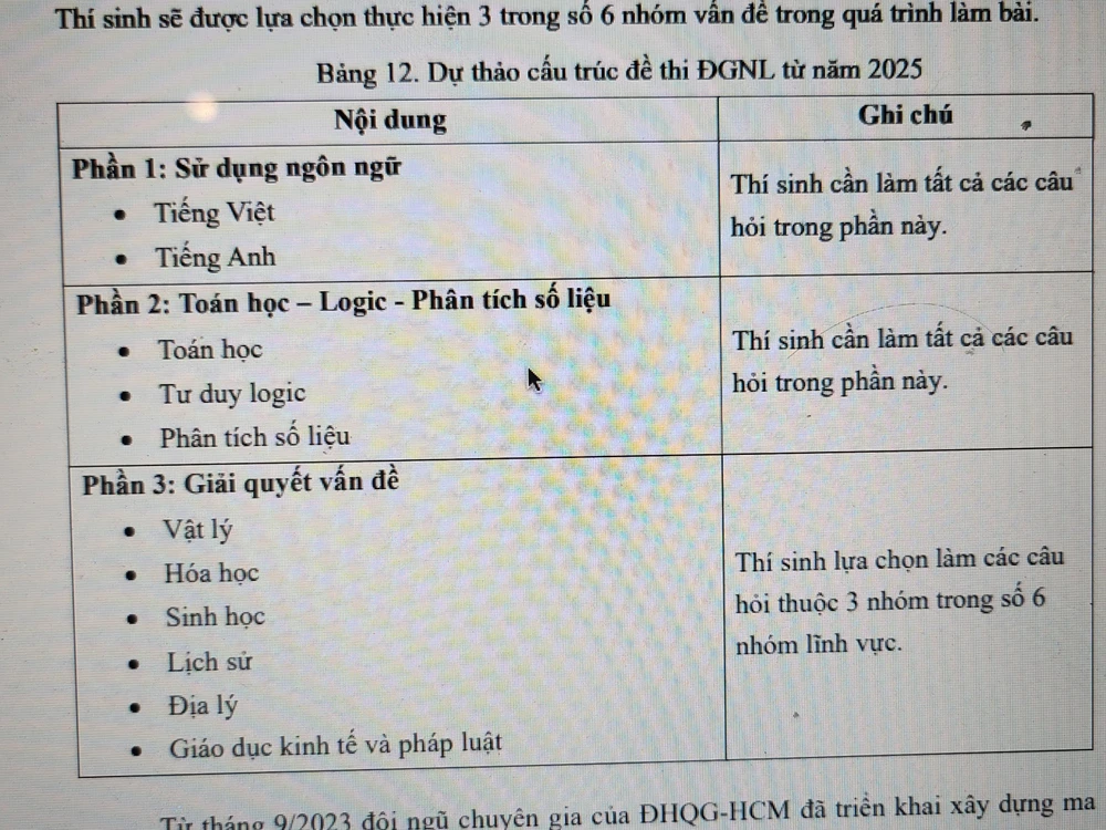 đề thi đánh giá năng lực Đại học Quốc gia TP.HCM
