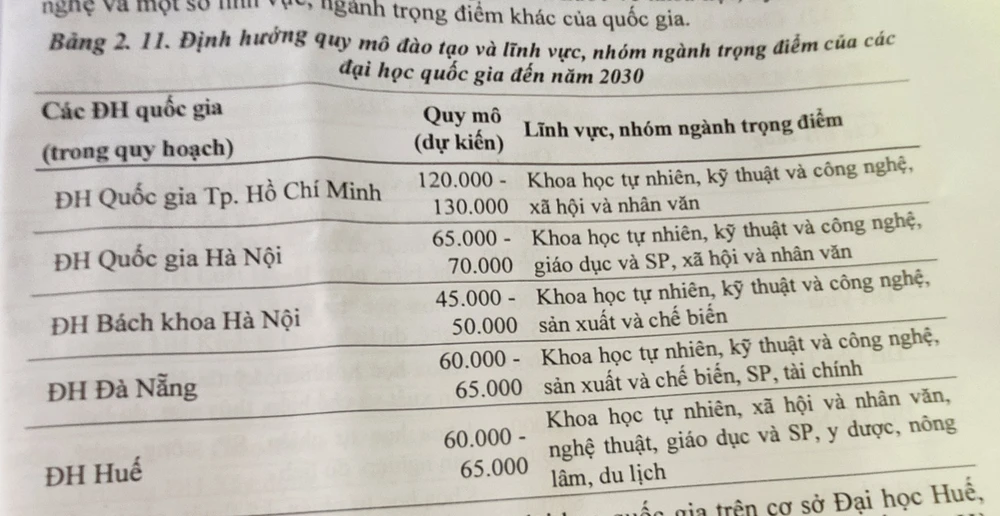 thêm 3 Đại học Quốc gia