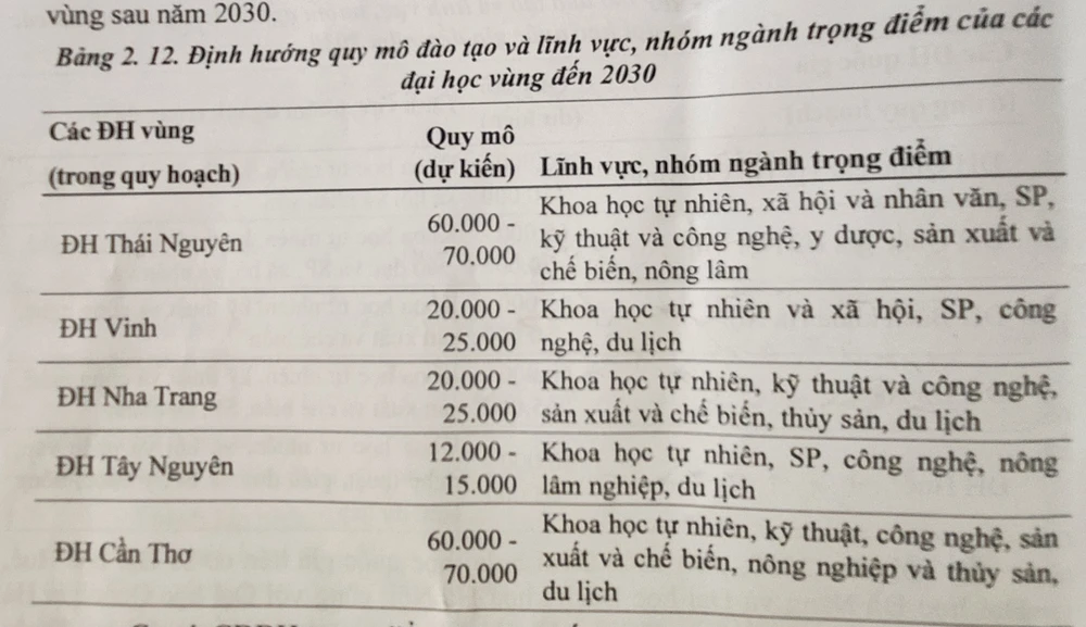 thêm 3 Đại học Quốc gia
