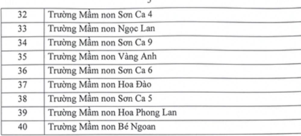 kinh phí ban đại diện cha mẹ học sinh