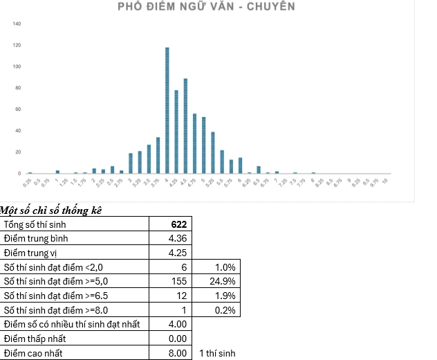 Trường Phổ thông Năng khiếu