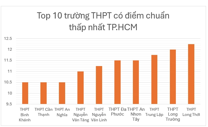 trúng tuyển lớp 10