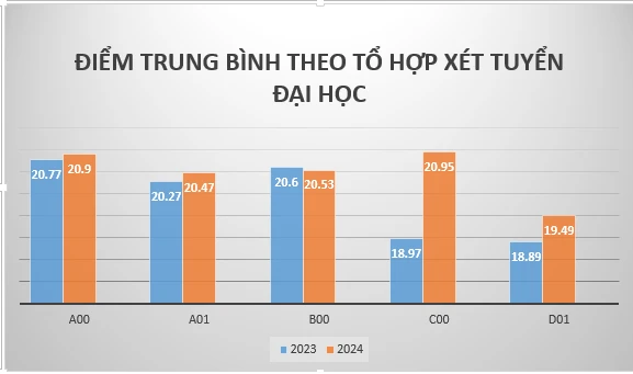 diem-trung-binh-xet-tuyen.png