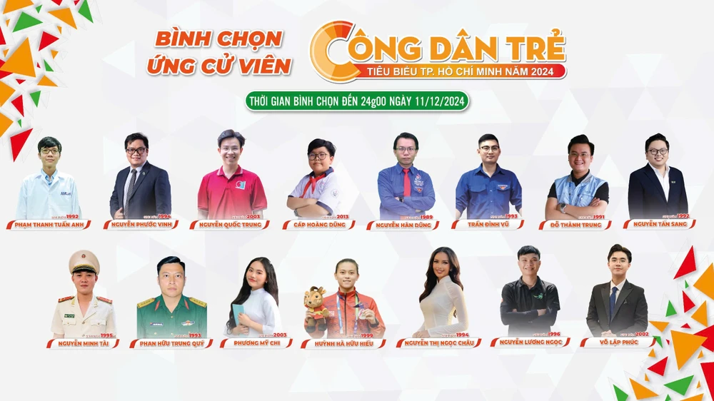 công dân trẻ tiêu biểu